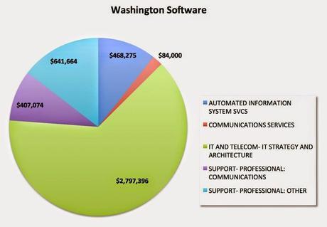 Ciberguerra de EEUU para subvertir a Cuba: 4,4 millones por generar spam