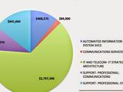 Ciberguerra EEUU para subvertir Cuba: millones generar spam