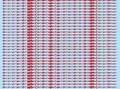 Muertes causadas tiburones año…