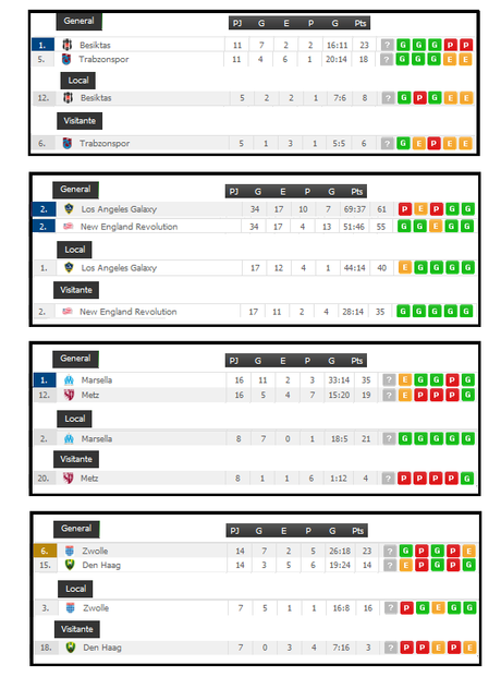 Fin de semana 06-07 de diciembre