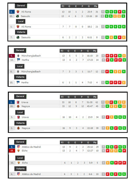 Fin de semana 06-07 de diciembre