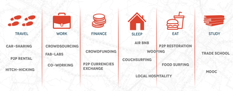 Los Sharing Bros: doble lección de crowdfunding efb64d07694e52590a46e9c84f1ce20f Los Sharing Bros: doble lección de crowdfunding