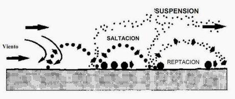 Erosión, uno de los principales problemas a nivel mundial