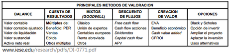 La importancia de tener una valoración de mi empresa