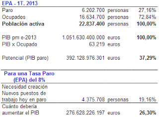 Nuestro desempleo va para largo