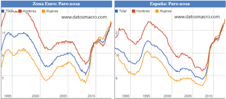 Nuestro desempleo va para largo