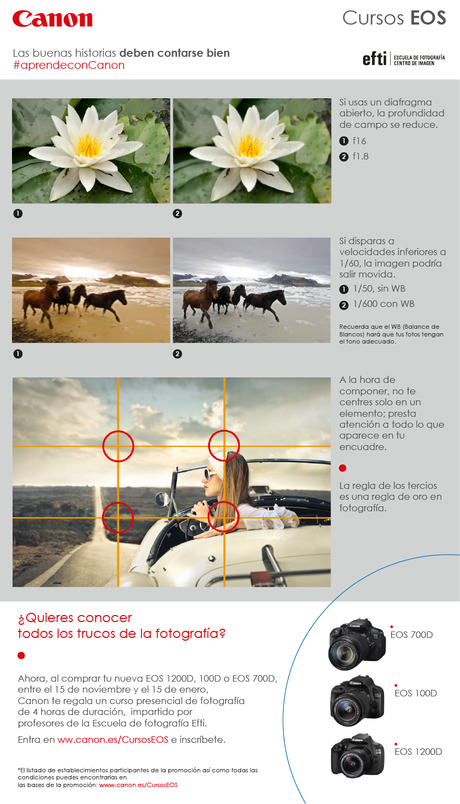 Infografia CANON Cursos EOS FINAL