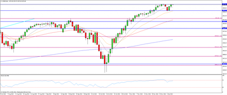 CompartirTrading Post Day Trading 2014-12-04 SP diario