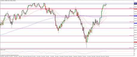 CompartirTrading Post Day Trading 2014-12-04 DAX diario