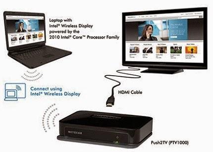 La alta tecnología HDMI presente en los conmutadores y hogares