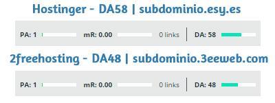Domain authority de dominios alojamiento web gratuito da-alojamiento-web-gratuito