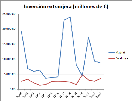 inversiones-extranjeras5