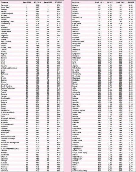 lista Internet gratis