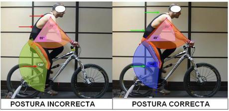 ¿Cómo influye la biomecánica en el ciclismo?