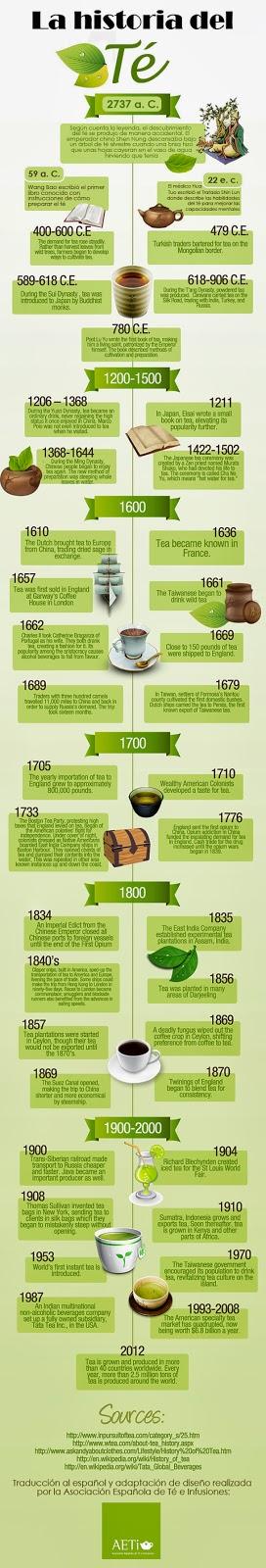 La historia del té #Infografía #Salud #Alimentación