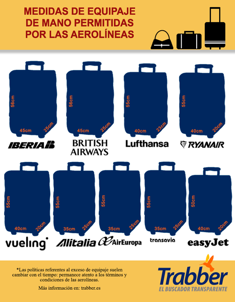 El exceso de equipaje y el tamaño y peso según cada aerolínea, por @Trabber