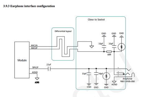 Modem 3G para Arduino