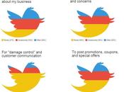 Cómo utilizan Micro Empresas Redes Sociales