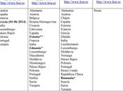 Convenios eximen legalizar documentos