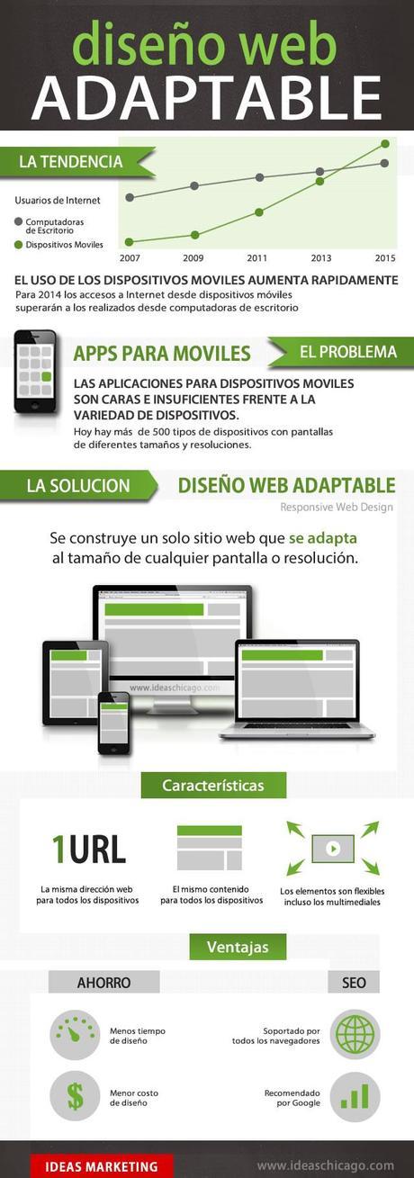 Diseño Web Adaptable Diseño Web Adaptable