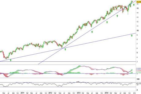 Análisis gráfico del valor analizado