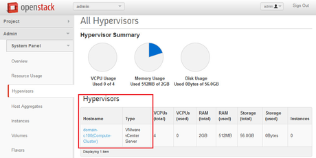 hypervisor de openstack por DBigCloud