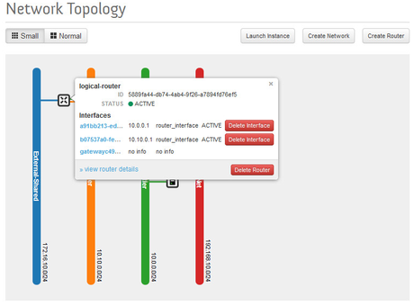 Network Openstack VMware por DBigCloud