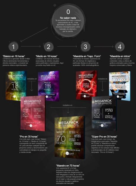 Nueva sección tecnológica: MegaCursos!! Nueva sección tecnológica: MegaCursos!!