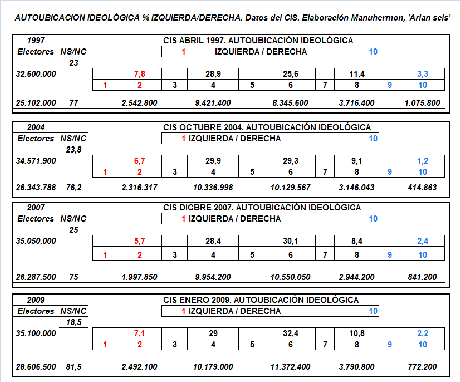 Si quieren ganar. Tengan en cuenta la realidad