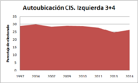 Si quieren ganar. Tengan en cuenta la realidad