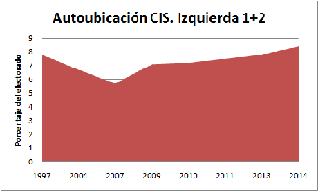 Si quieren ganar. Tengan en cuenta la realidad