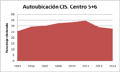 Si quieren ganar. Tengan en cuenta la realidad
