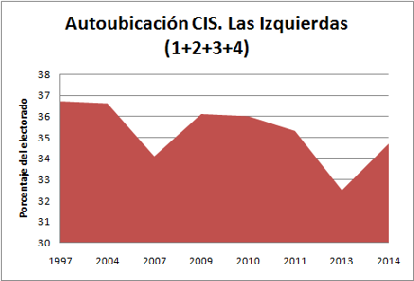 Si quieren ganar. Tengan en cuenta la realidad