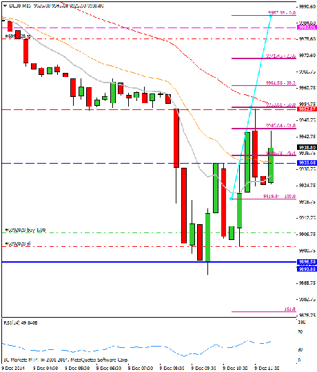 Mi camino diario en el trading: día 195 (09/12/2014) – Con las ganas de cerrar el #GAP Diario de trading de Sergi, Día 195 operación intradía 1k
