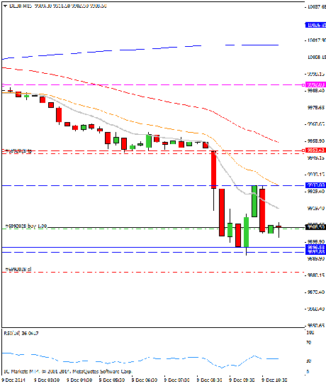 Mi camino diario en el trading: día 195 (09/12/2014) – Con las ganas de cerrar el #GAP Diario de trading de Sergi, Día 195 operación intradía 1