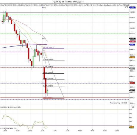 Mi camino diario en el trading: día 195 (09/12/2014) – Con las ganas de cerrar el #GAP Diario de trading de Sergi, Día 195 inicio de día DAX