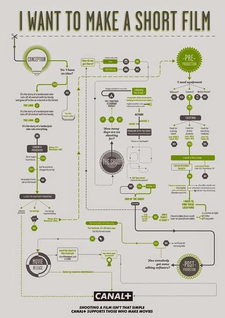 Infografía: I want to make....