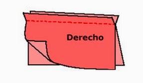 Reciclaje de ropa: Tipos de sobrehilado de orillos (Parte 2)