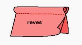 Reciclaje de ropa: Tipos de sobrehilado de orillos (Parte 2)