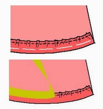 Reciclaje de ropa: Tipos de sobrehilado de orillos (Parte 2)