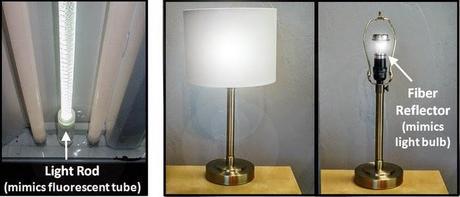 Iluminación interior con rayos solares.