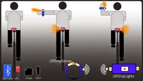 URSmyBike, moda y tecnología