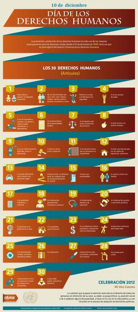 Infografía Derechos Humanos 