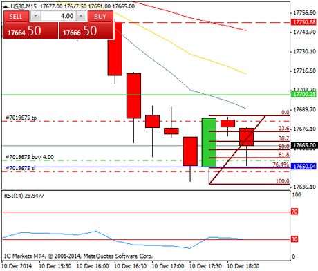 Diario de trading de Sergi, Día 196 operación intradía 1b