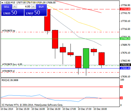 Diario de trading de Sergi, Día 196 operación intradía 1