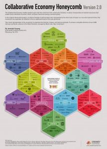 economia colaborativa jeremiah owyang leweb 215x300 5 predicciones de Jeremiah Owyang sobre economía colaborativa para el 2015