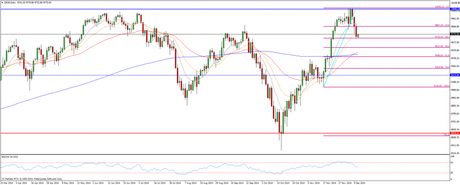 CompartirTrading Post Day Trading 2014-12-11 Dax diario