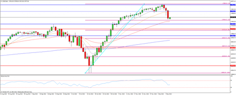 CompartirTrading Post Day Trading 2014-12-11 DOW diario