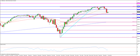 CompartirTrading Post Day Trading 2014-12-11 SP diario