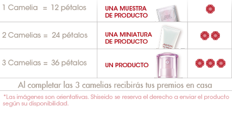 Club Omotenashi o cómo conseguir productos gratis desde Shiseido